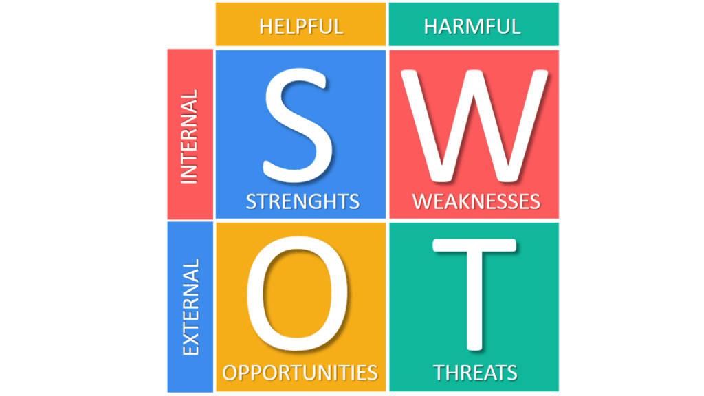 SWOT for Ministry Planning 2 Pasted 23