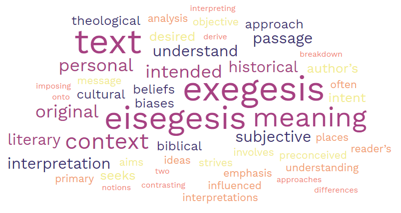 Difference Between Exegesis and Eisegesis 3 Exegesis and Eisegesis
