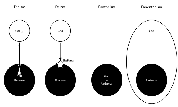 Panentheism 3 Pasted 20