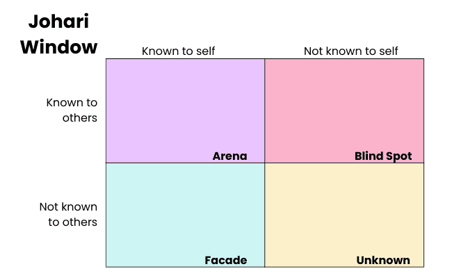 Discover Your Blind Spots in Ministry 3 Pasted 44