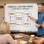 A Biblical Coaching Model for Pastors and Churches 4 Biblical coaching model showing pastors guiding believers through Scripture based discipleship and spiritual growth.