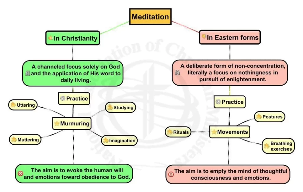 What Scripture Teaches About Biblical Meditation 3 Christian meditation nation illustration